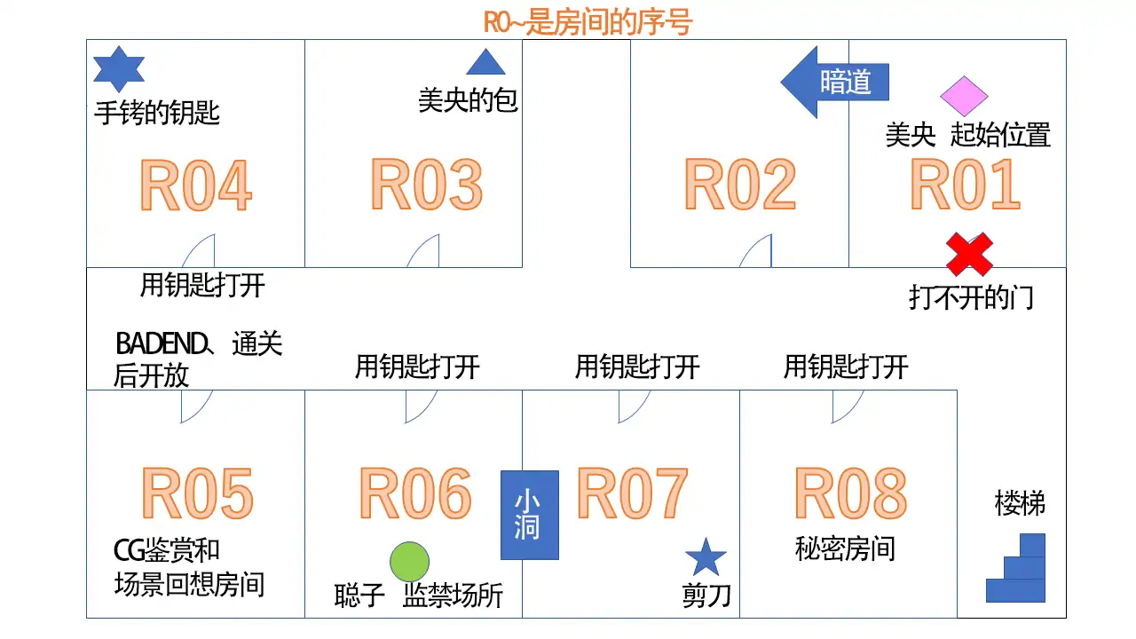 图片[5]-安卓+电脑【逃生/解密】逃离废弃工厂 攻略-次元总站