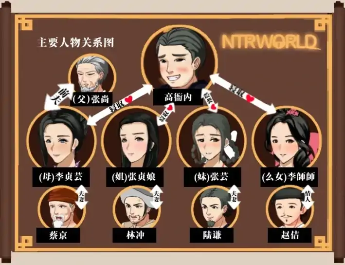 图片[3]-安卓+电脑 [神作古风RPG/NTR/动态]水浒乱寝传+全CG V2.6.0919-次元总站